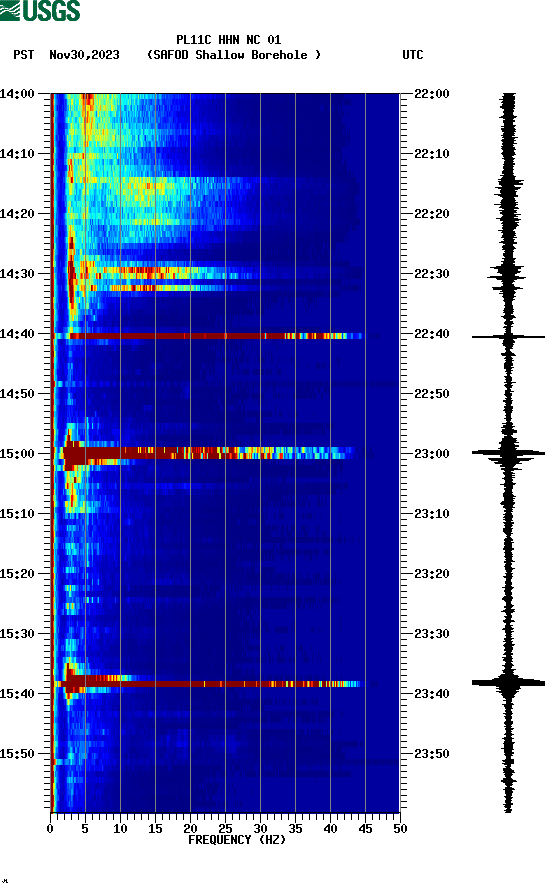 spectrogram plot