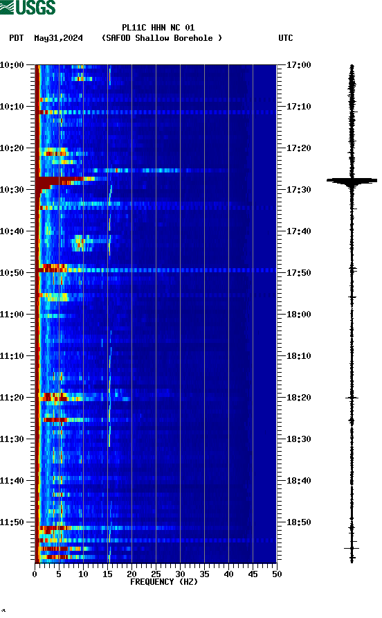 spectrogram plot