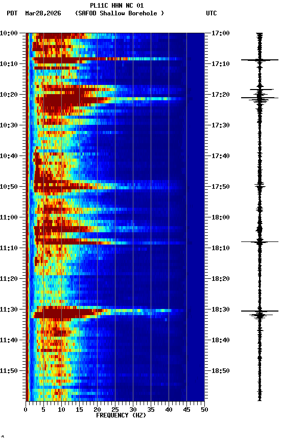spectrogram plot