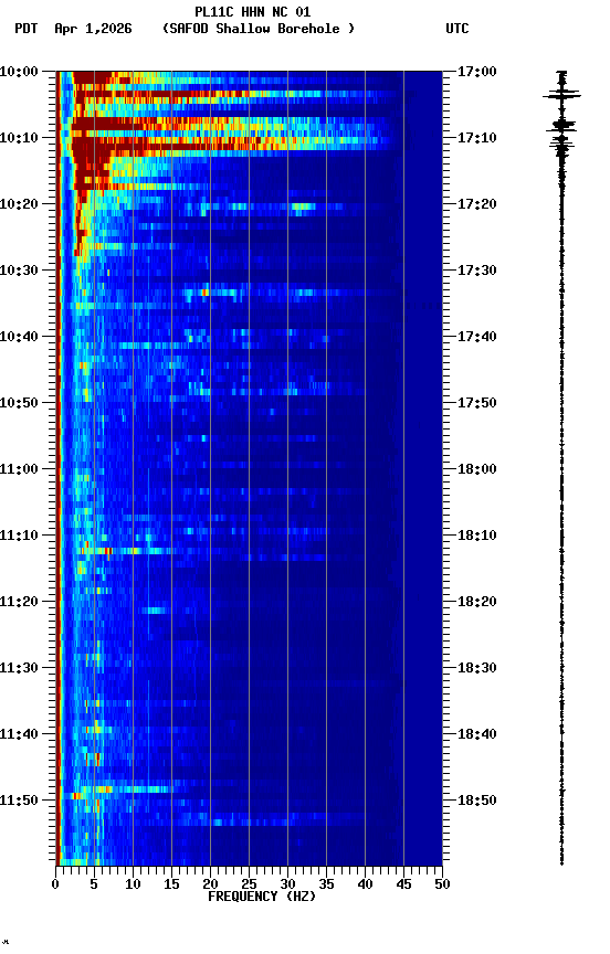 spectrogram plot