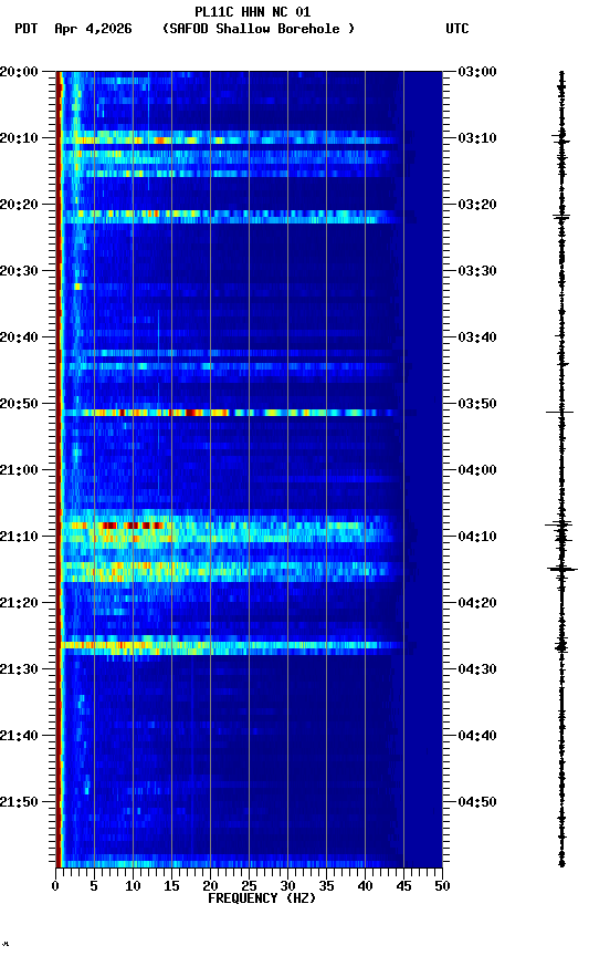 spectrogram plot