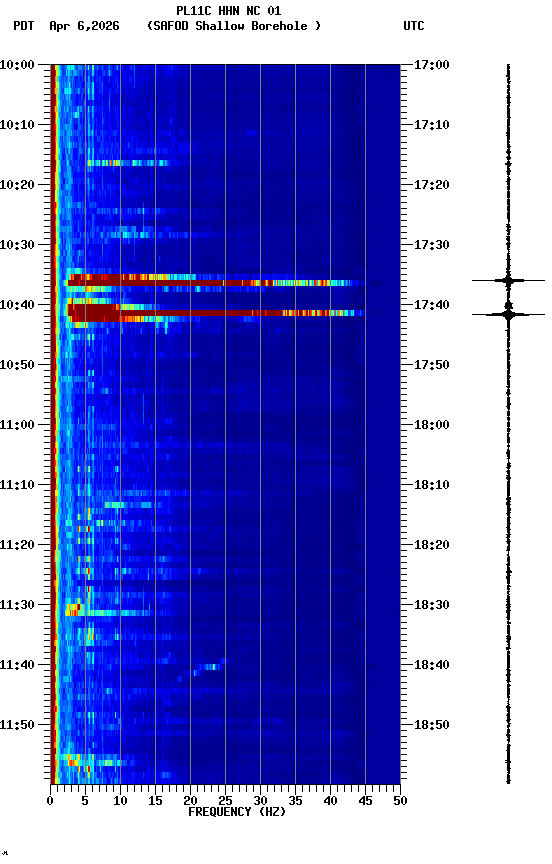 spectrogram plot