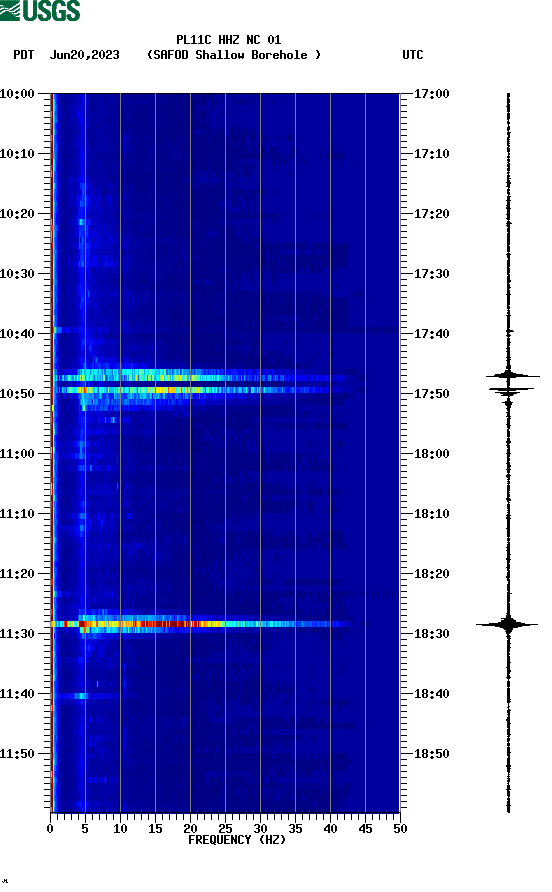 spectrogram plot