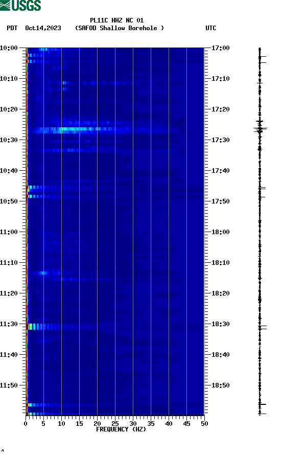 spectrogram plot