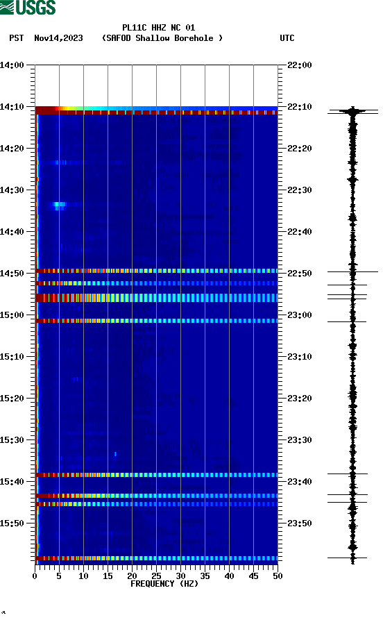 spectrogram plot