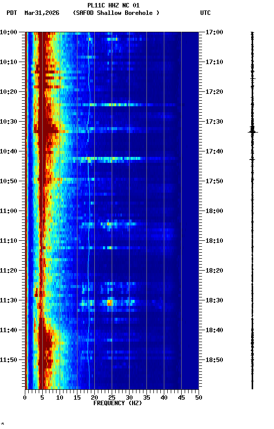 spectrogram plot