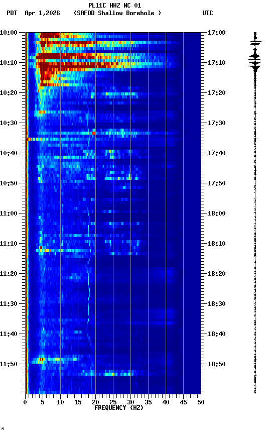 spectrogram plot