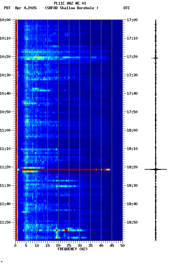 spectrogram plot
