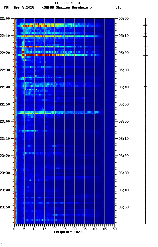 spectrogram plot
