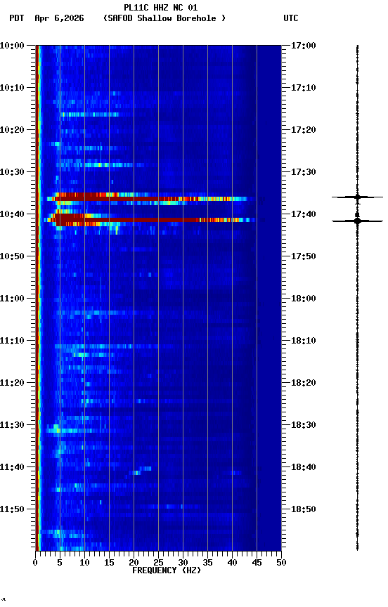 spectrogram plot