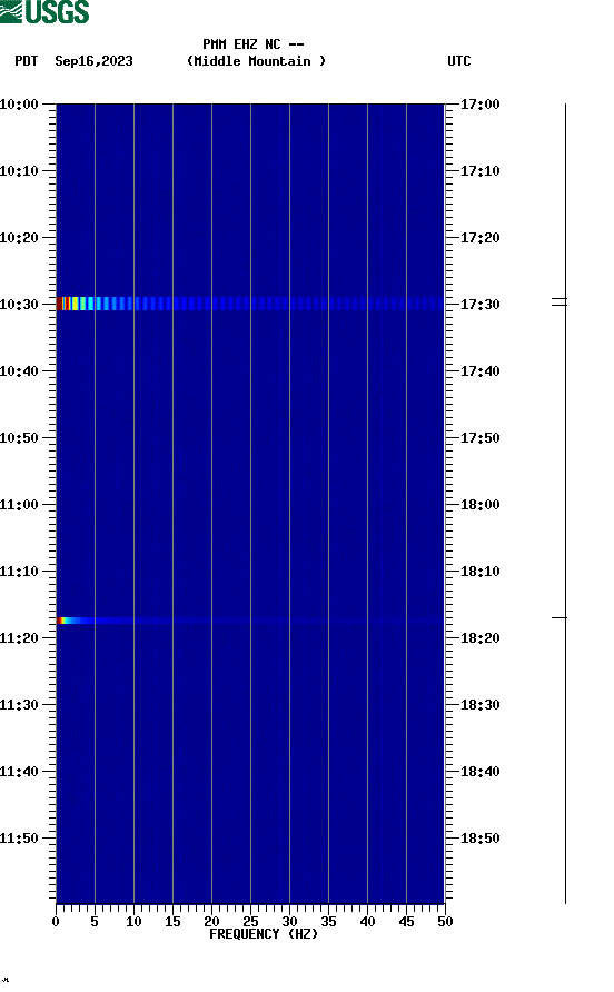 spectrogram plot