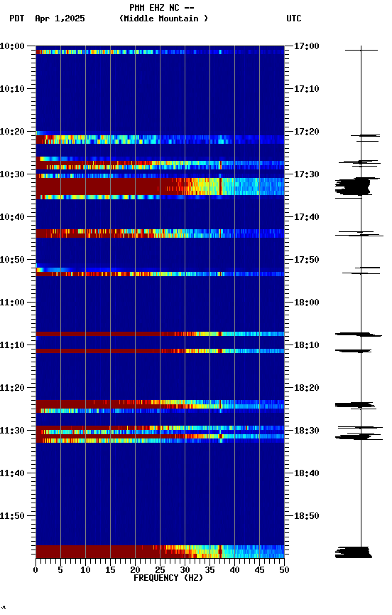 spectrogram plot