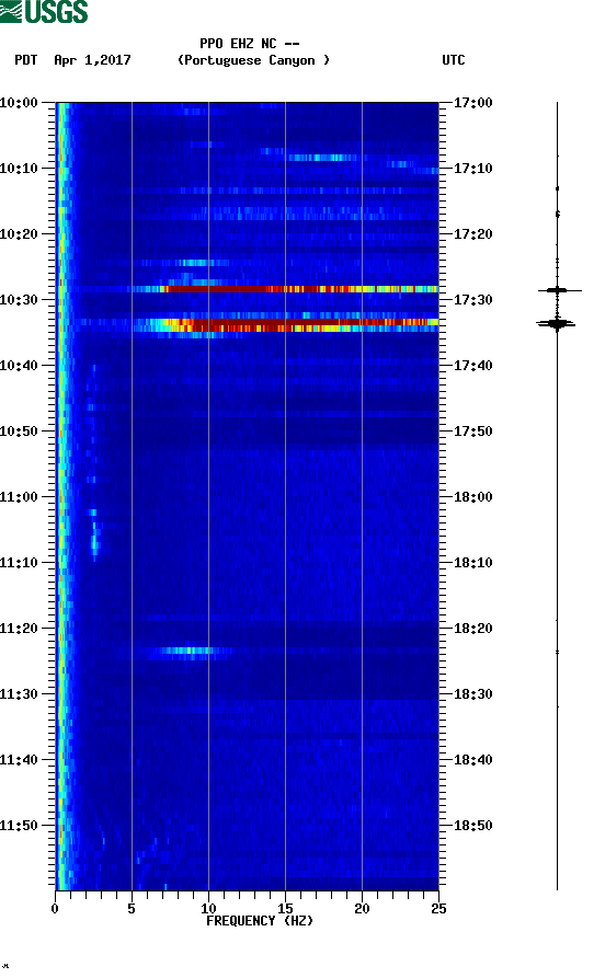 spectrogram plot