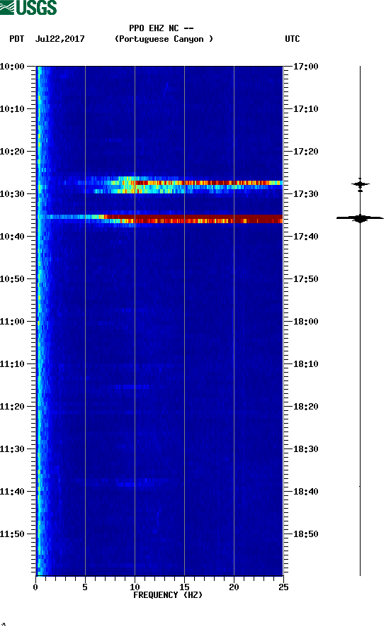 spectrogram plot