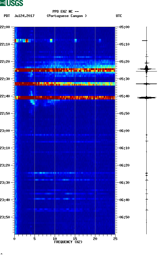 spectrogram plot