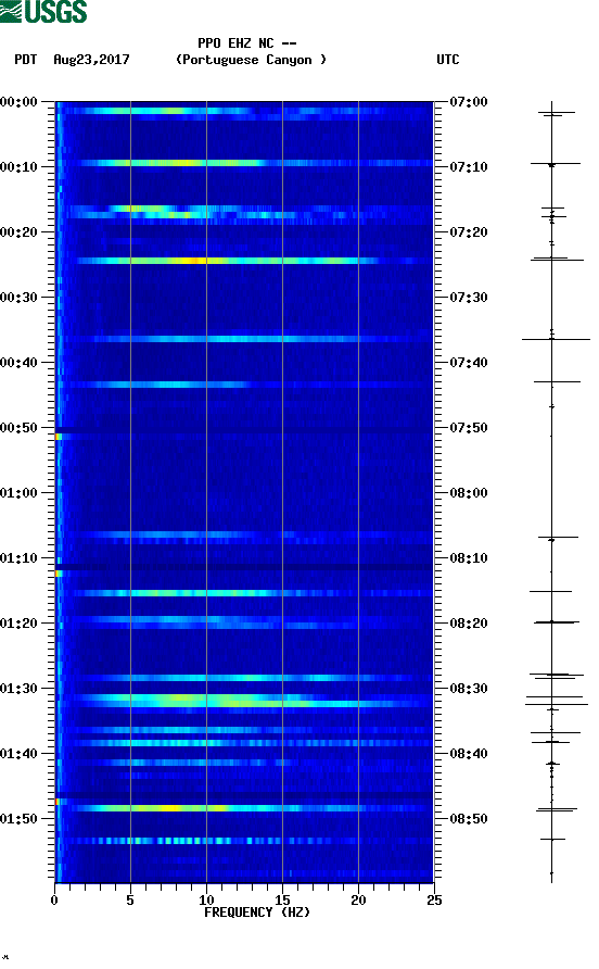 spectrogram plot