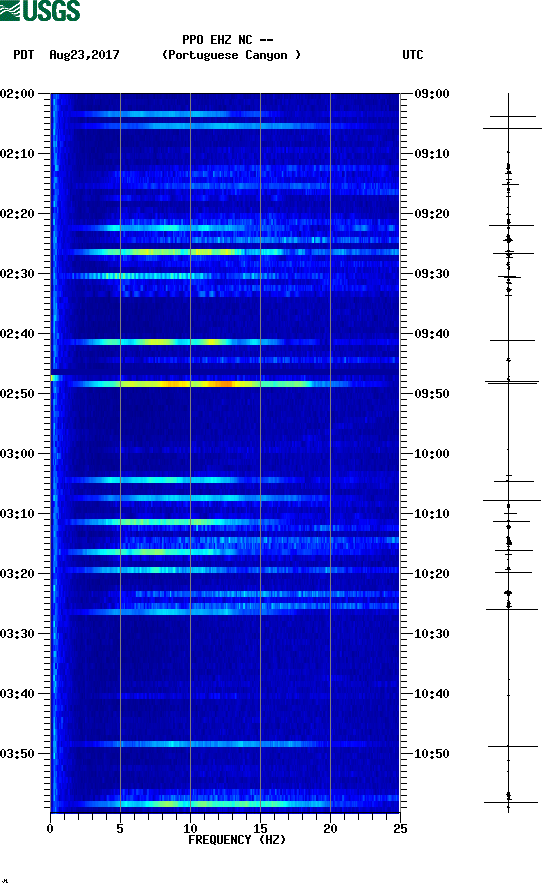spectrogram plot