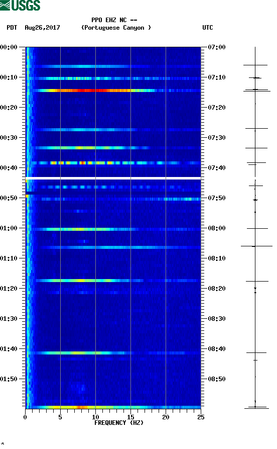 spectrogram plot