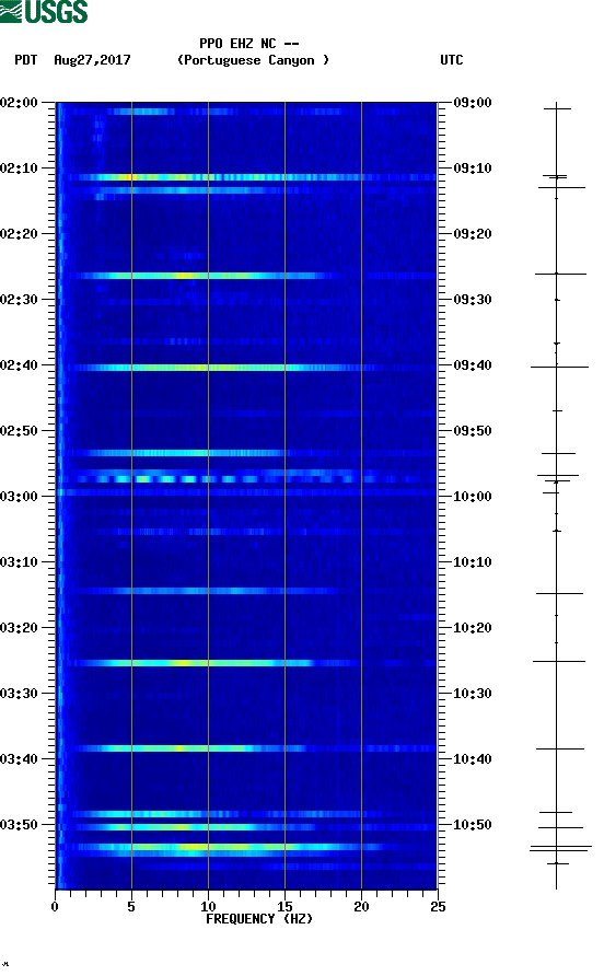spectrogram plot