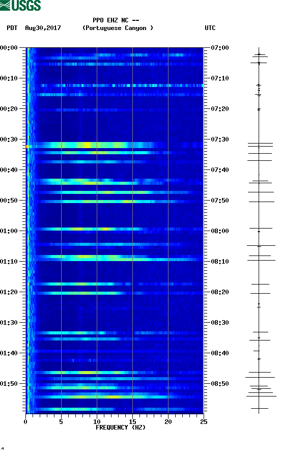 spectrogram plot
