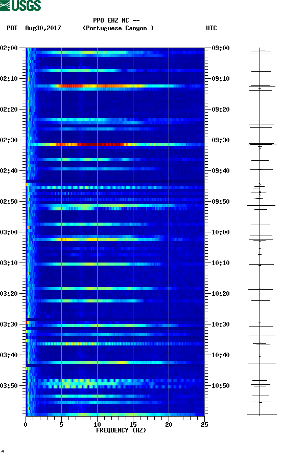 spectrogram plot