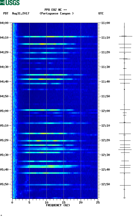 spectrogram plot