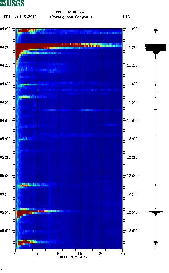 spectrogram plot