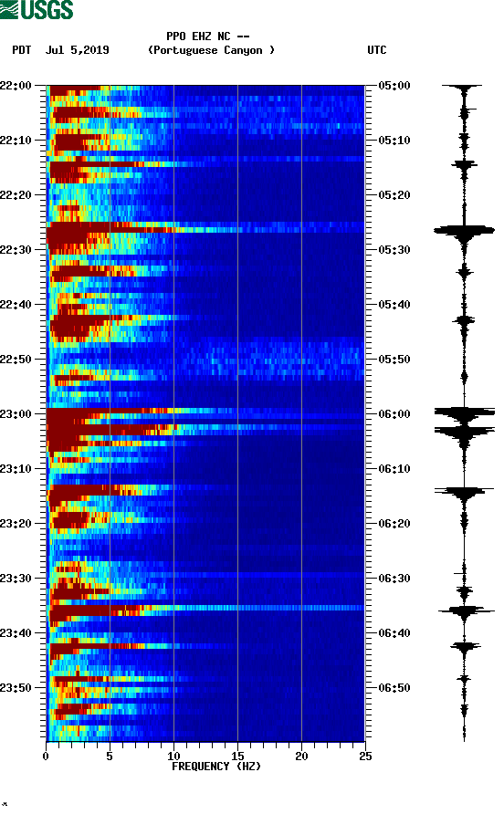 spectrogram plot