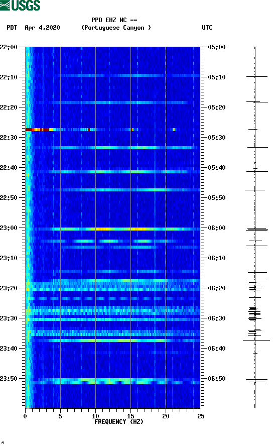 spectrogram plot