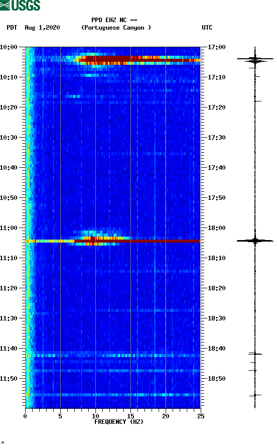 spectrogram plot