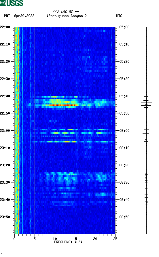 spectrogram plot