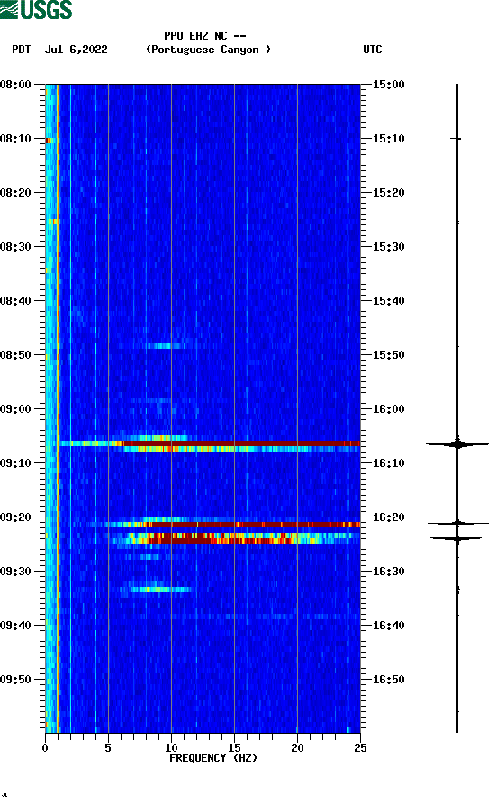 spectrogram plot