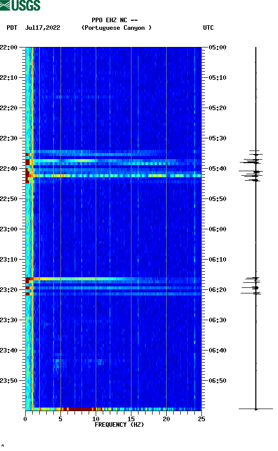 spectrogram plot