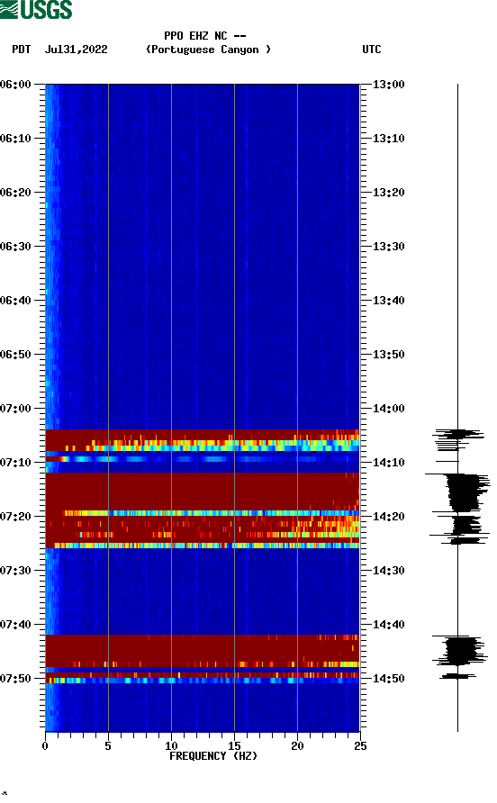 spectrogram plot