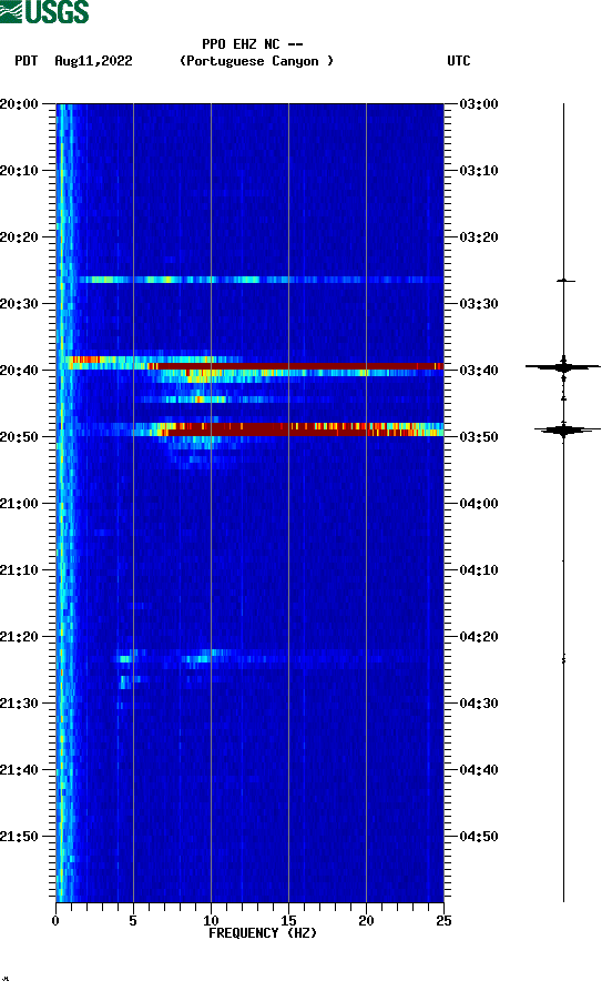 spectrogram plot