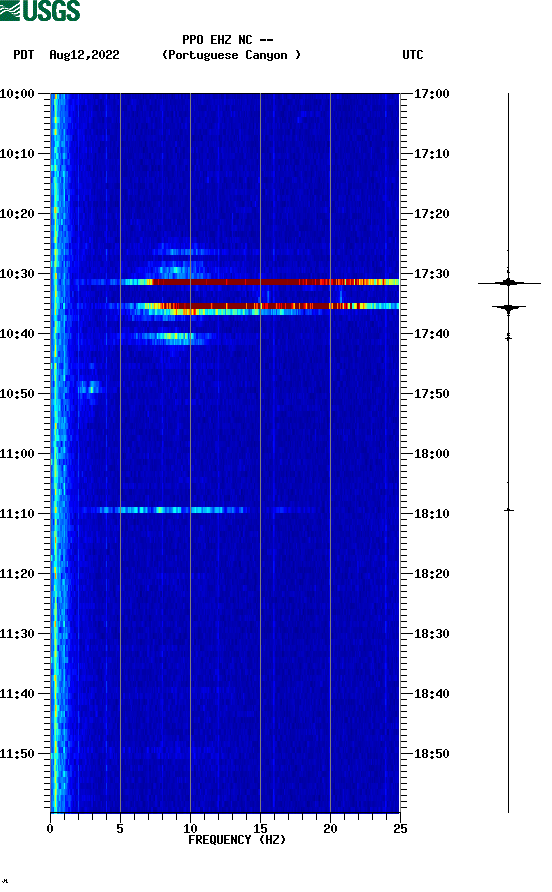 spectrogram plot