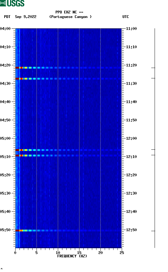 spectrogram plot