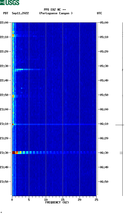 spectrogram plot