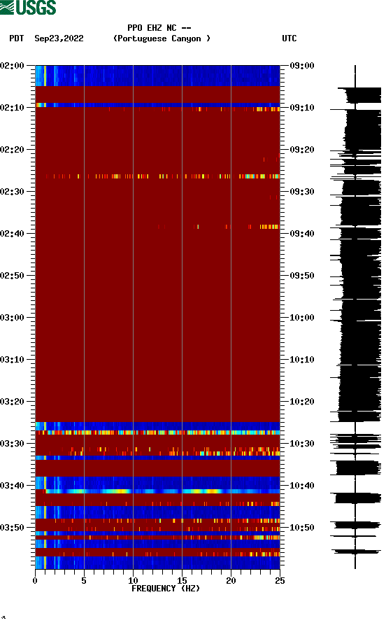 spectrogram plot