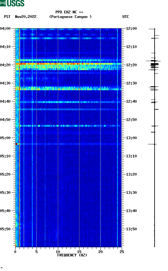 spectrogram plot