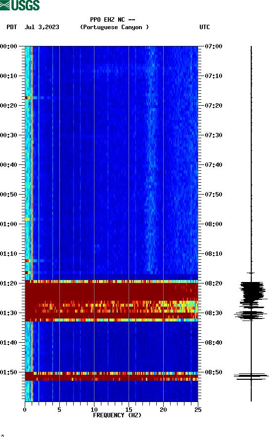 spectrogram plot