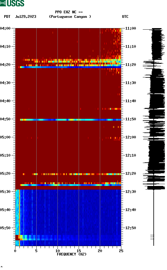 spectrogram plot