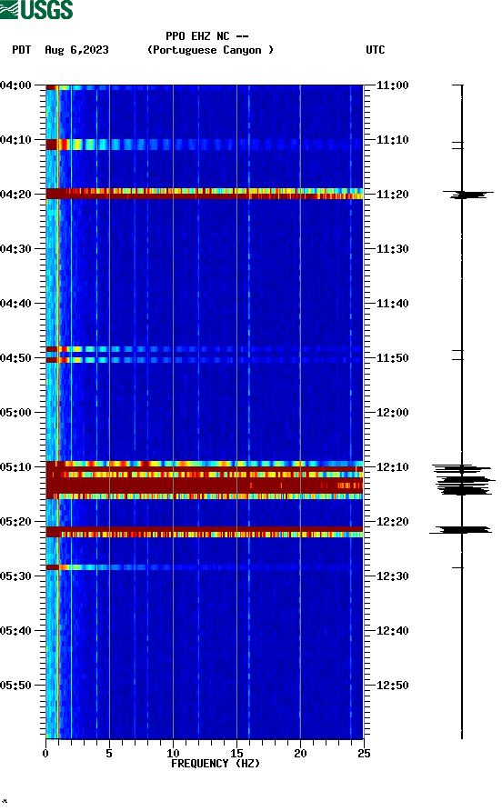 spectrogram plot