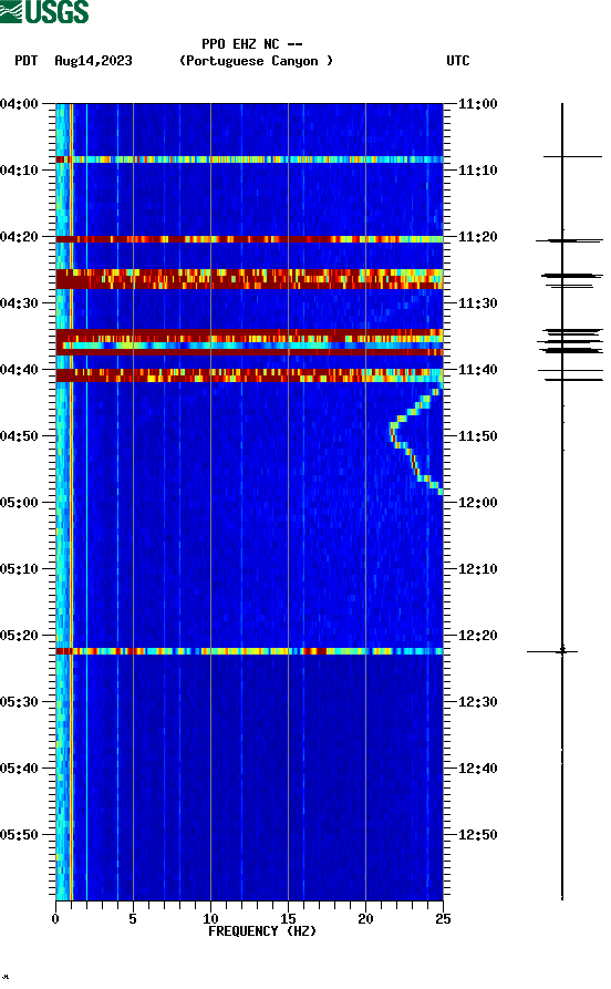 spectrogram plot