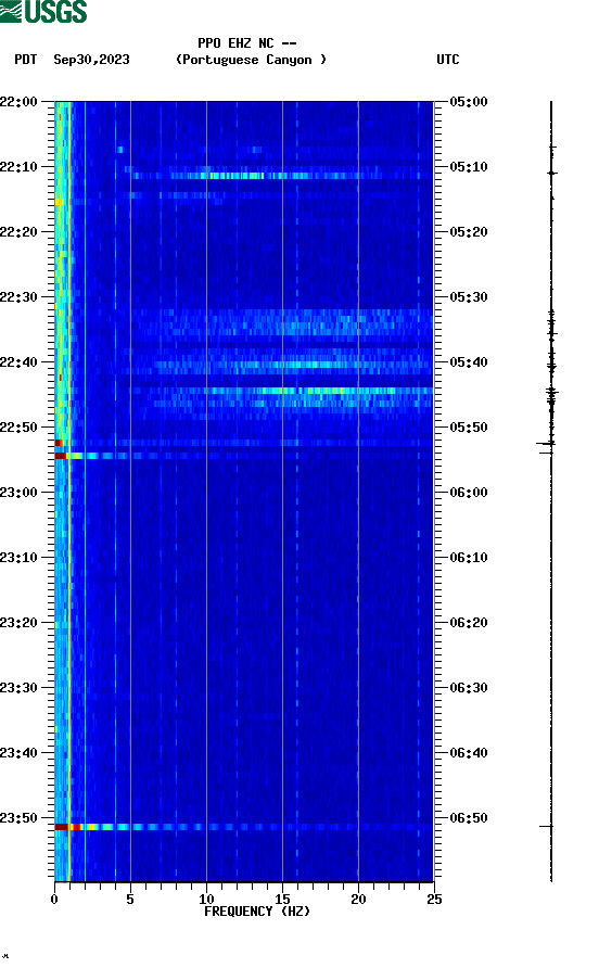 spectrogram plot