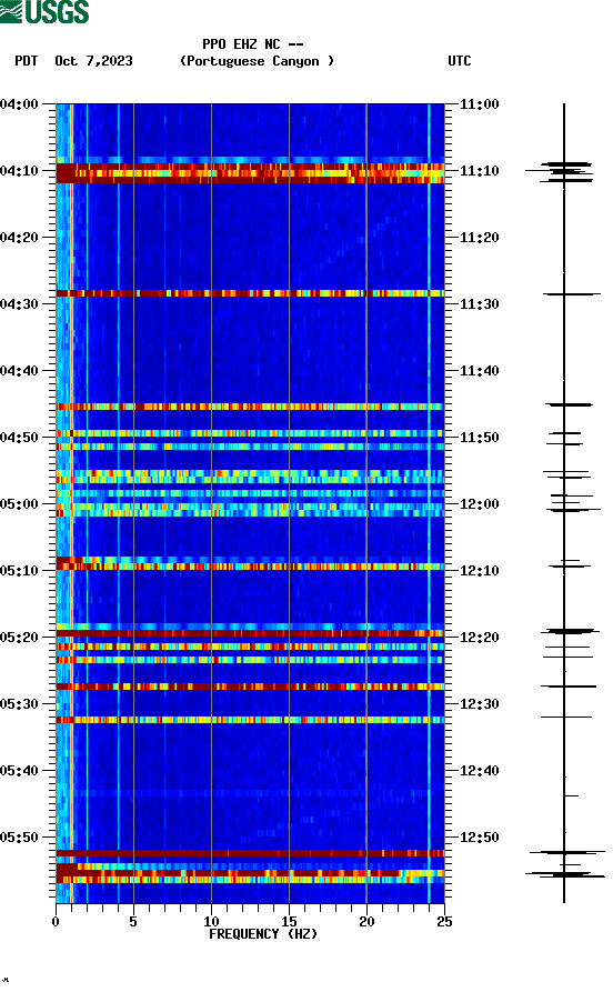 spectrogram plot