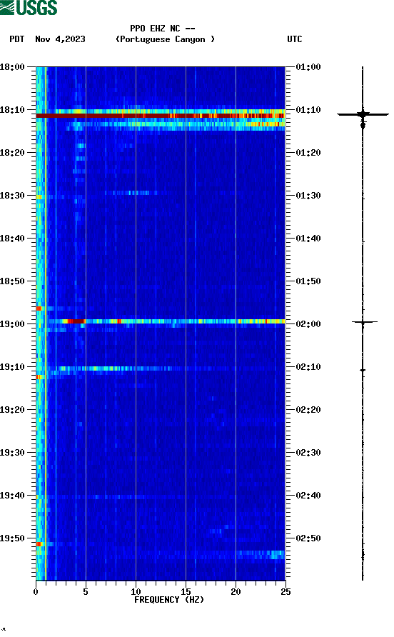 spectrogram plot