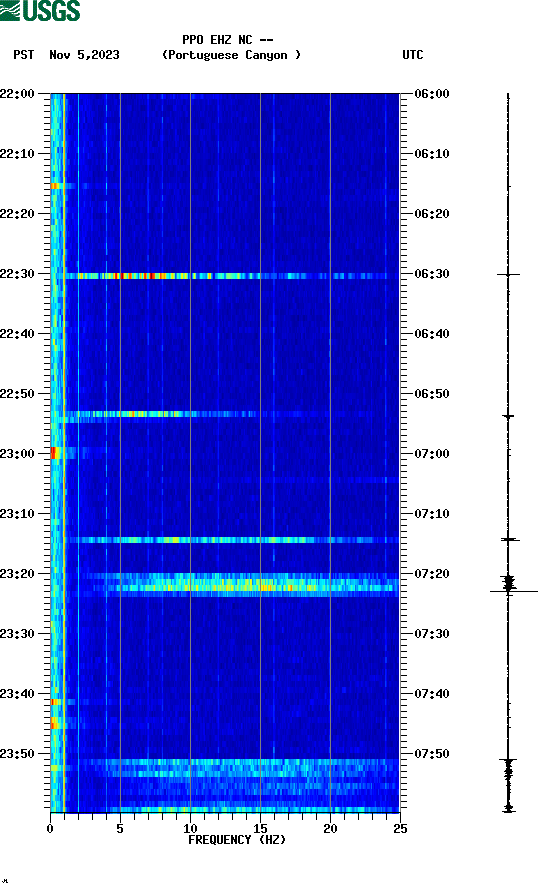 spectrogram plot