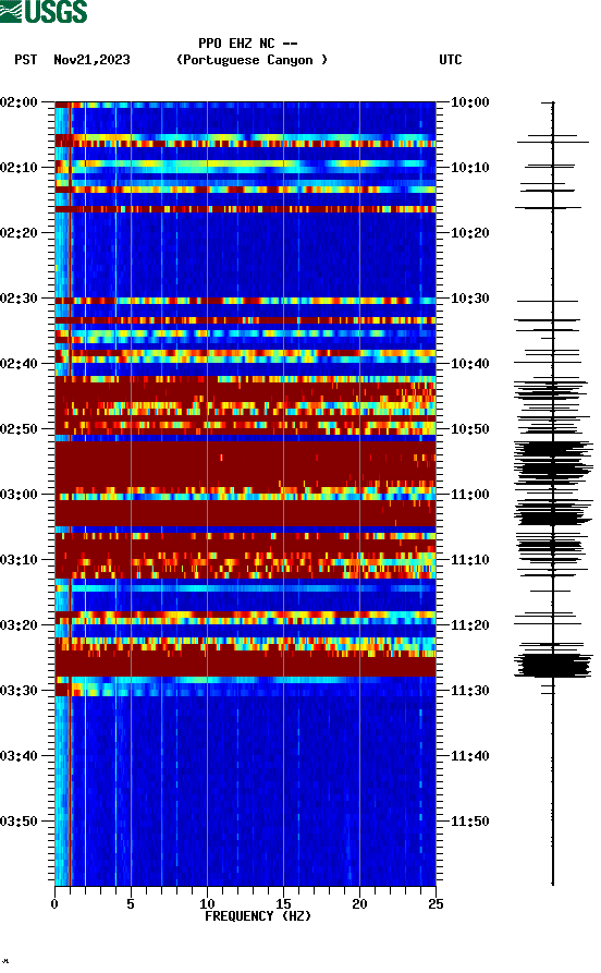 spectrogram plot