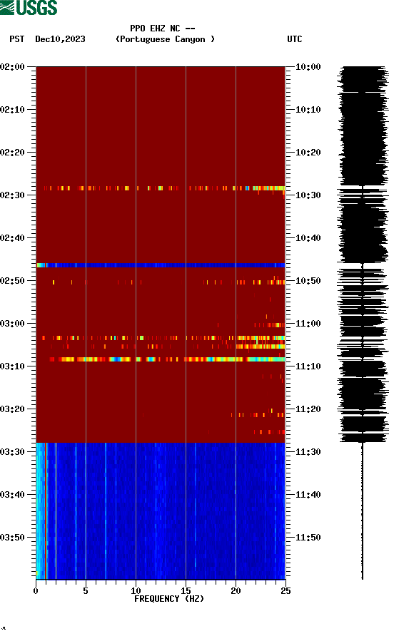 spectrogram plot